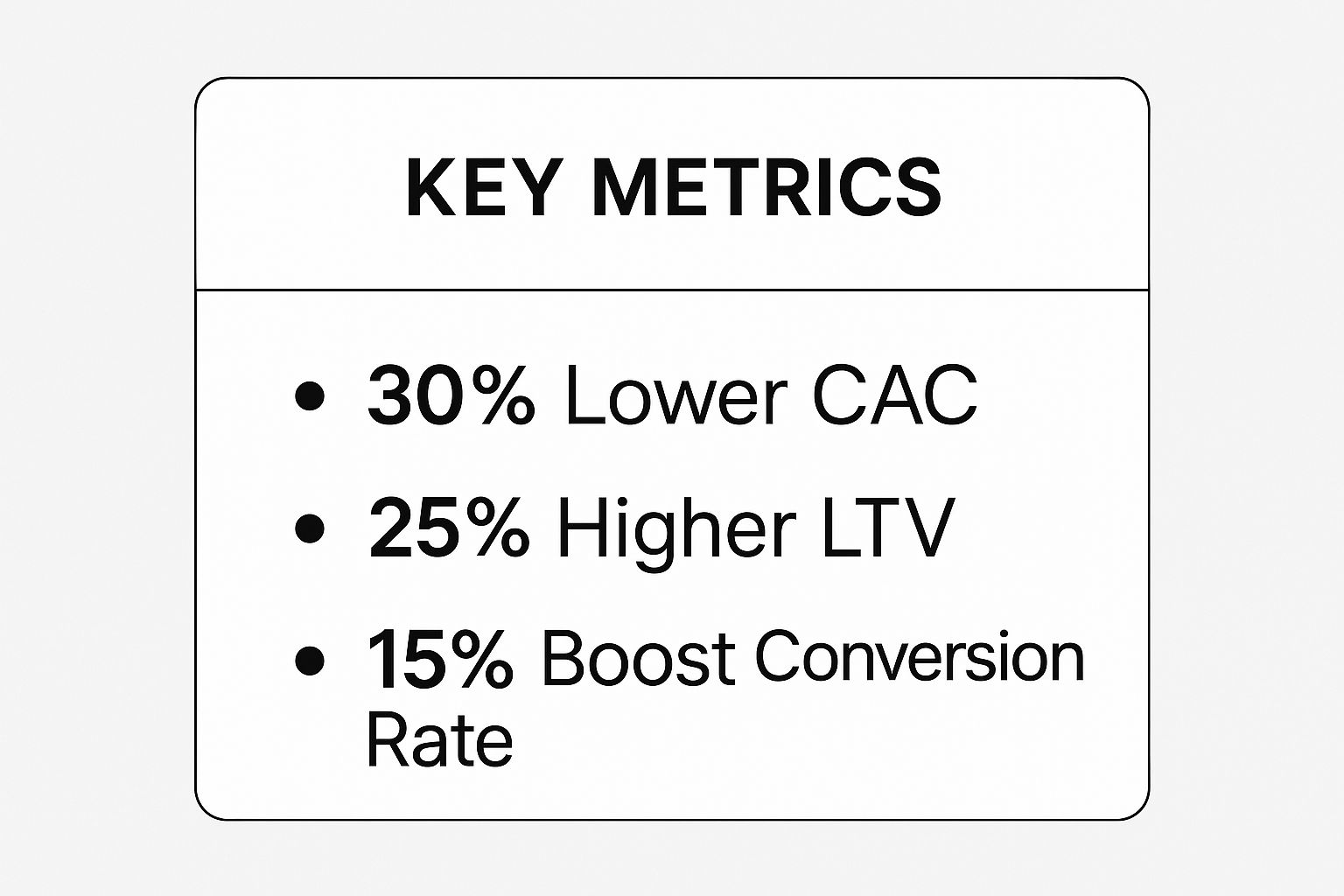 The Building Blocks of High-Converting Referral Programs