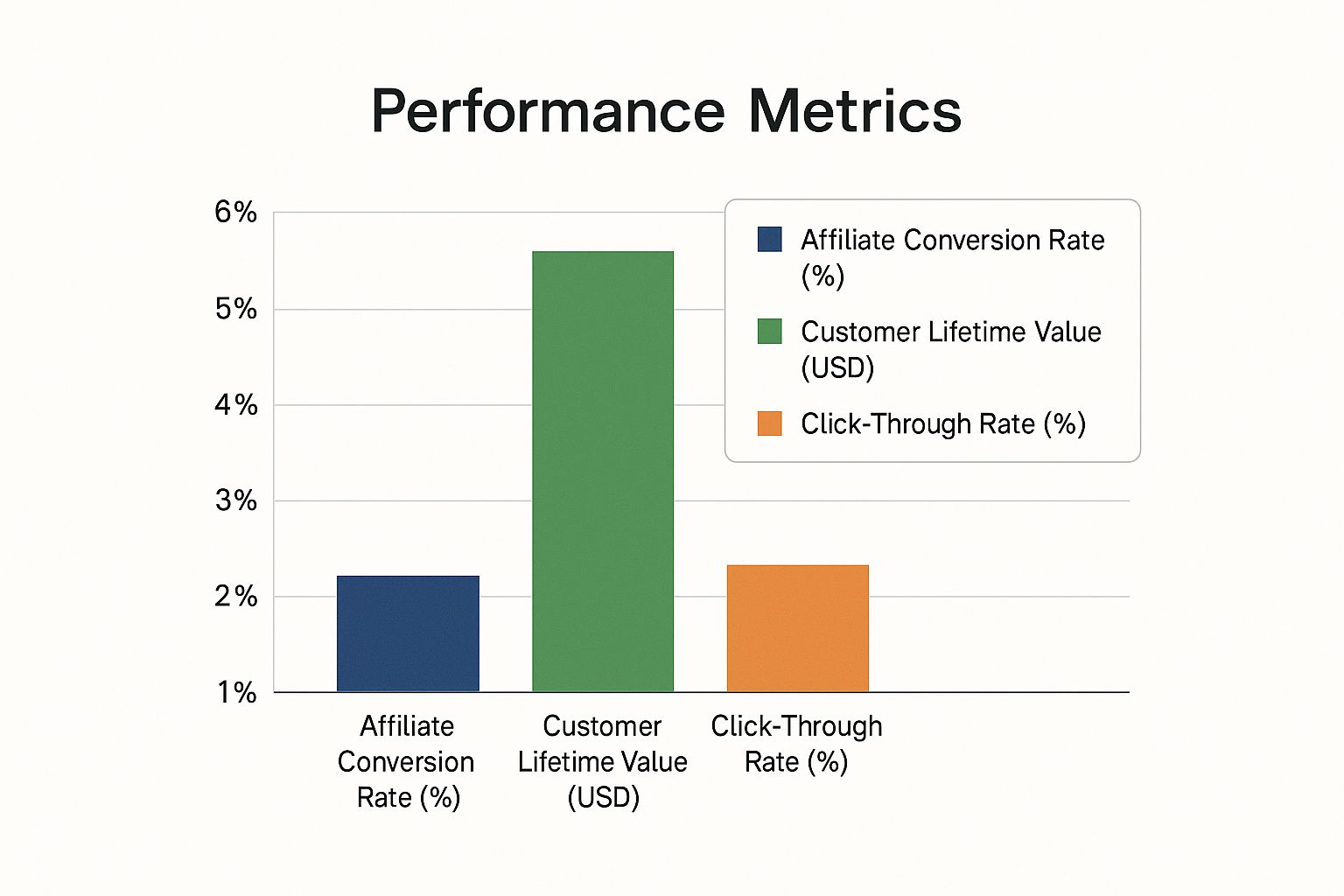 Infographic about creating an affiliate program