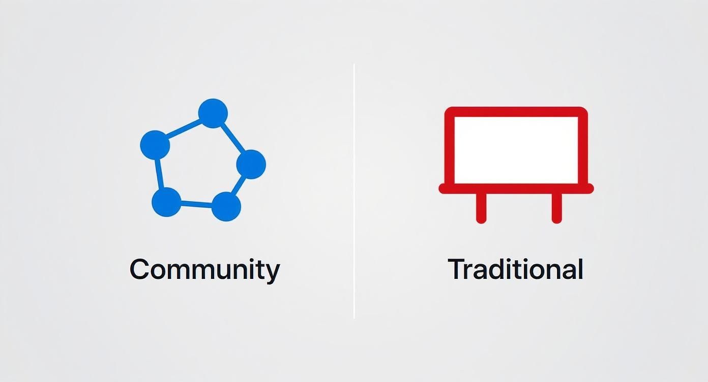 A graphic comparing community and traditional approaches, with a network icon for community and a whiteboard for traditional.