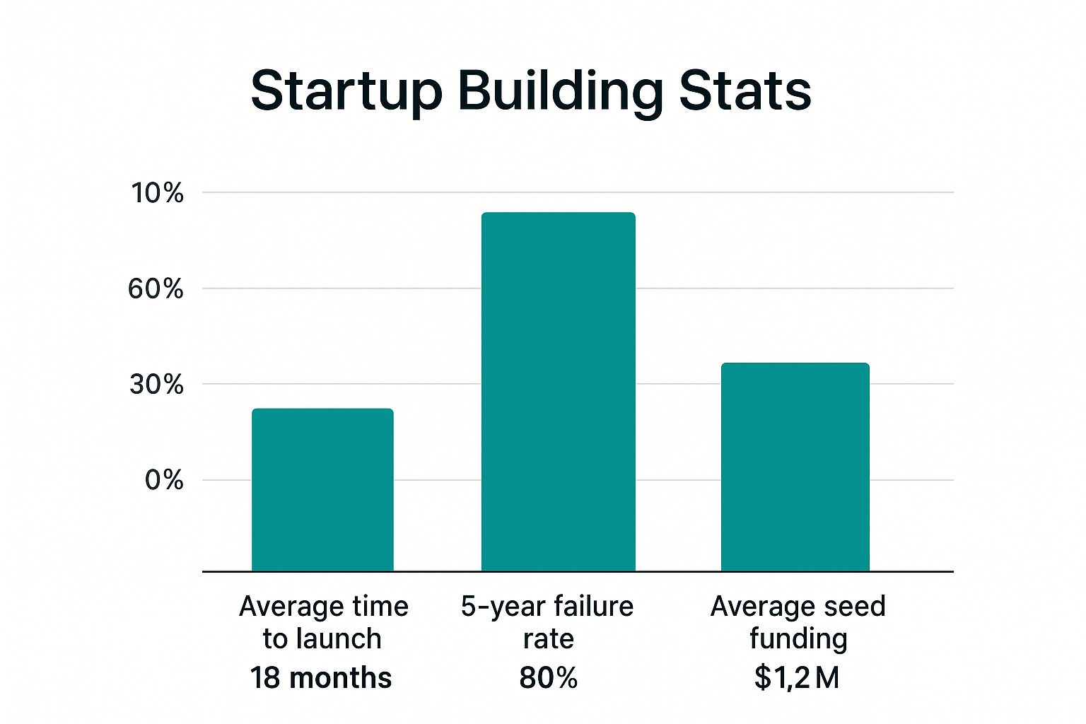 Startup Landscape