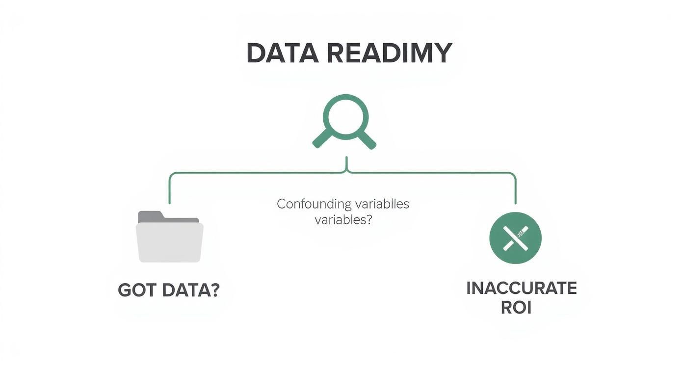 Infographic about how to calculate marketing roi