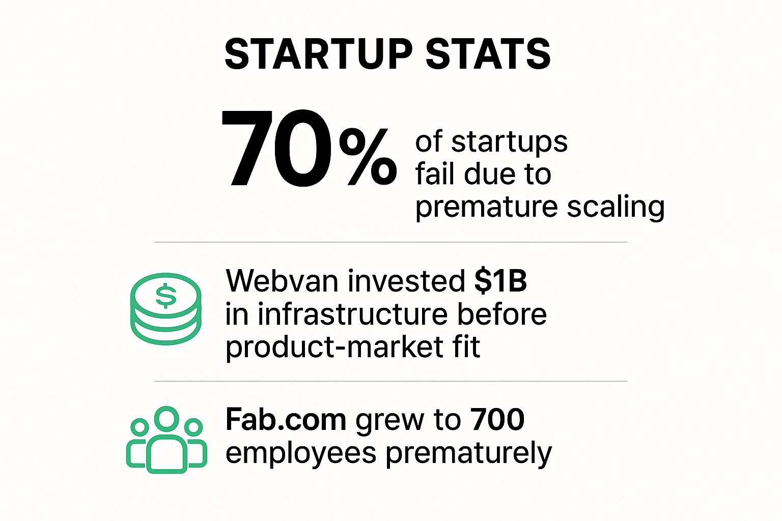 Infographic showing key data about Premature Scaling