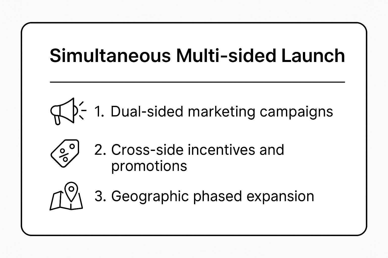 Infographic showing key data about Simultaneous Multi-sided Launch