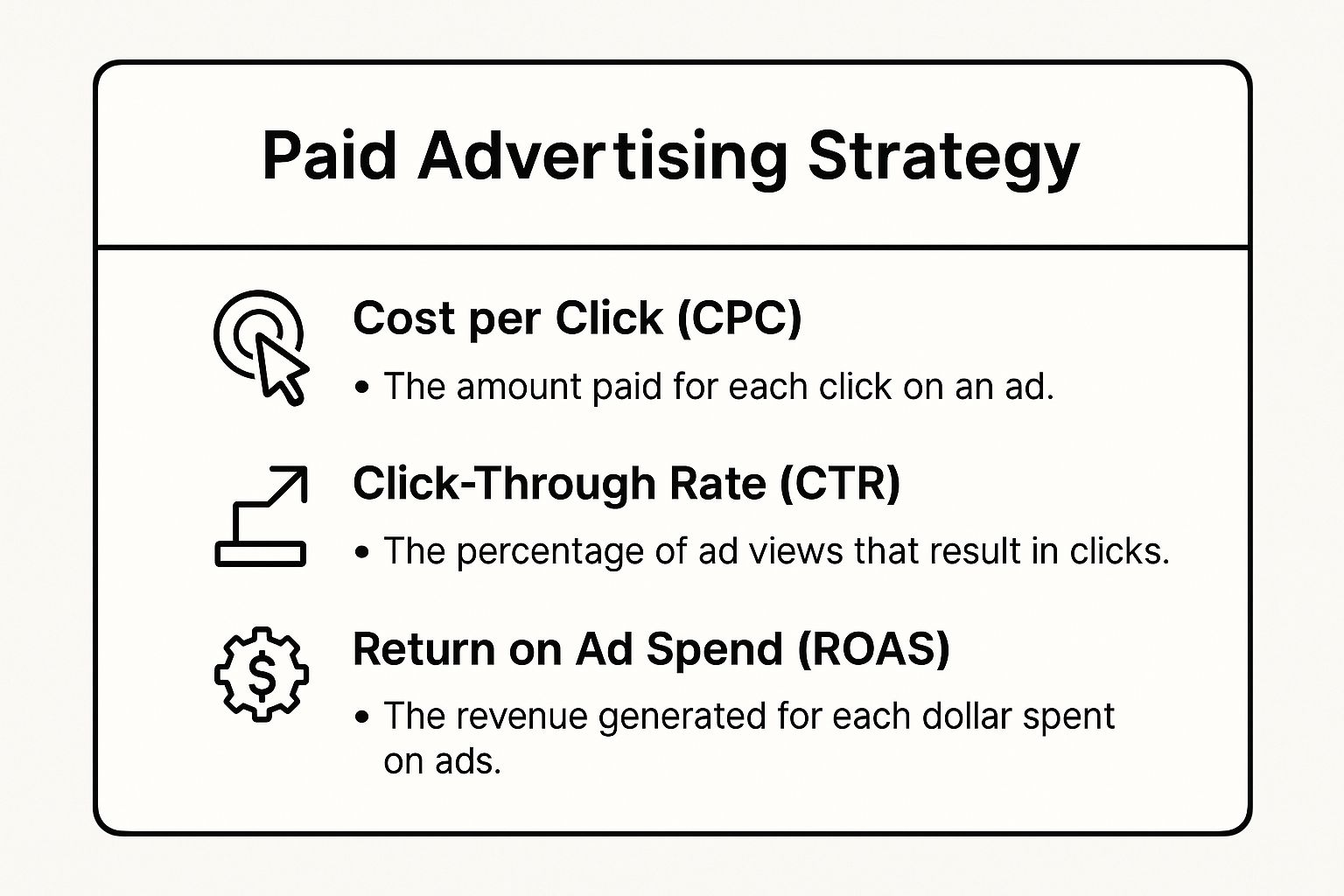 Infographic showing key data about Paid Advertising Strategy