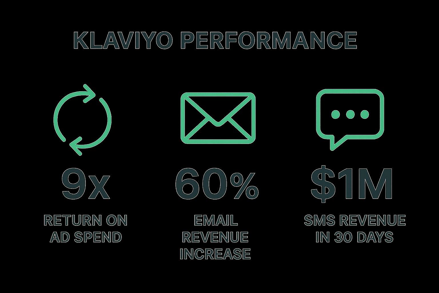 Infographic showing key data about Klaviyo