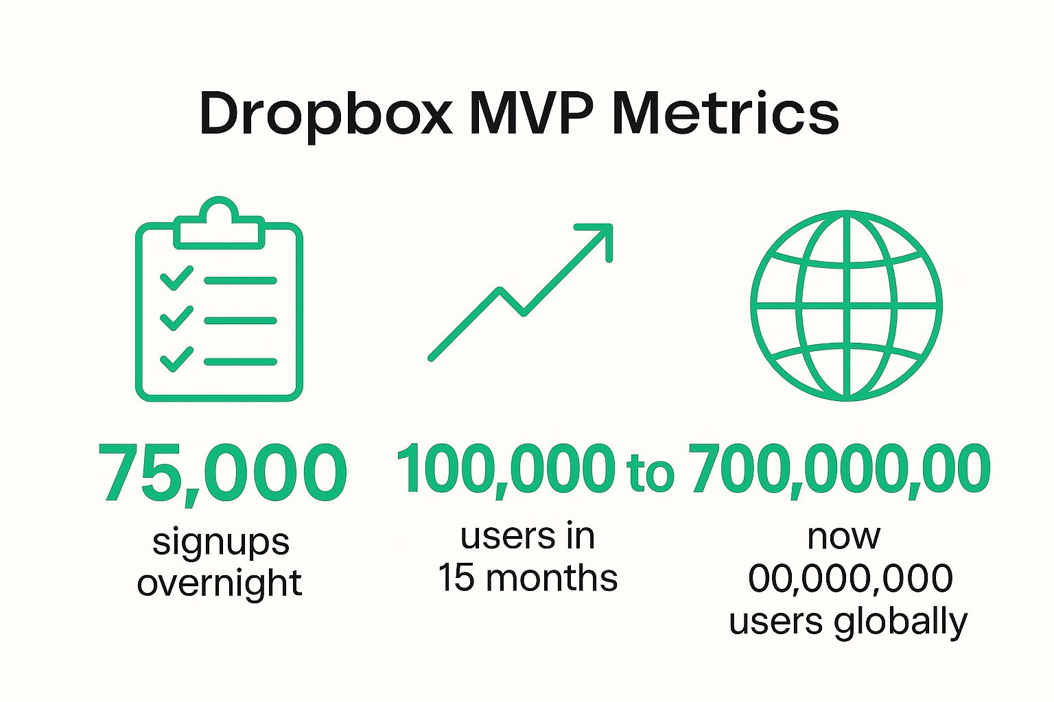 Infographic showing key data about Dropbox - File Storage Solution