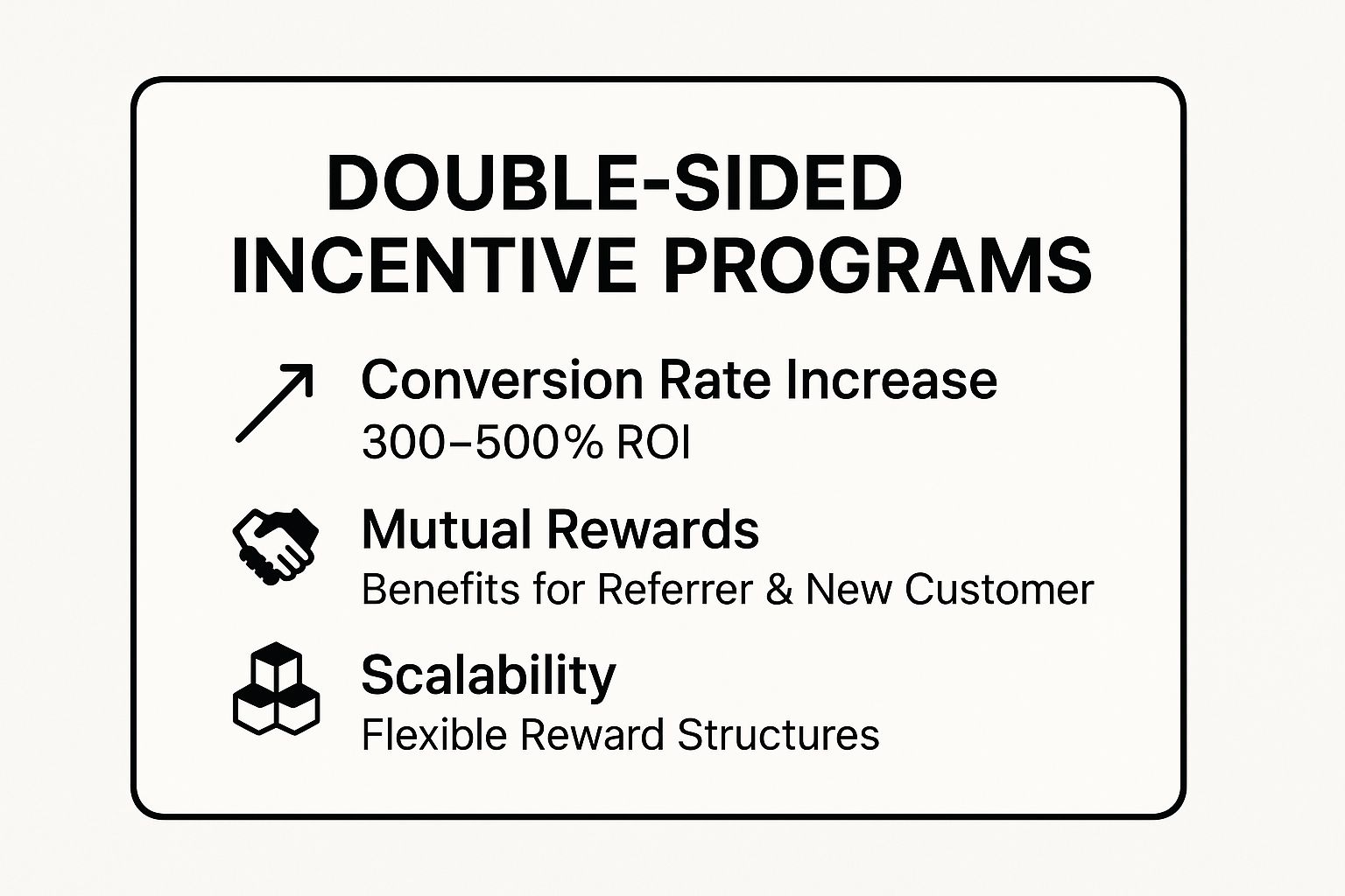 Infographic showing key data about Double-Sided Incentive Programs