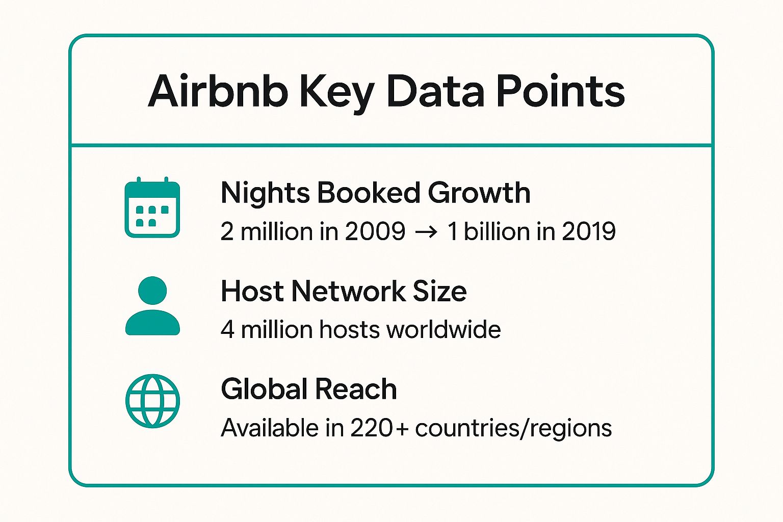 Infographic showing key data about Airbnb - Democratizing Hospitality