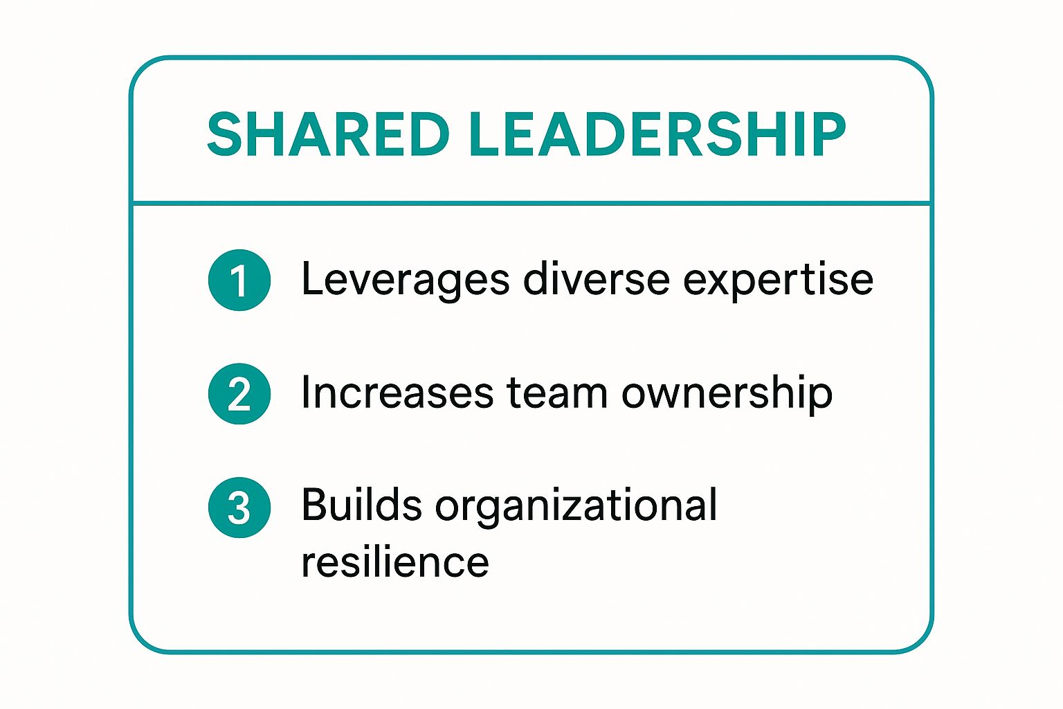 Infographic showing key data about Shared Leadership