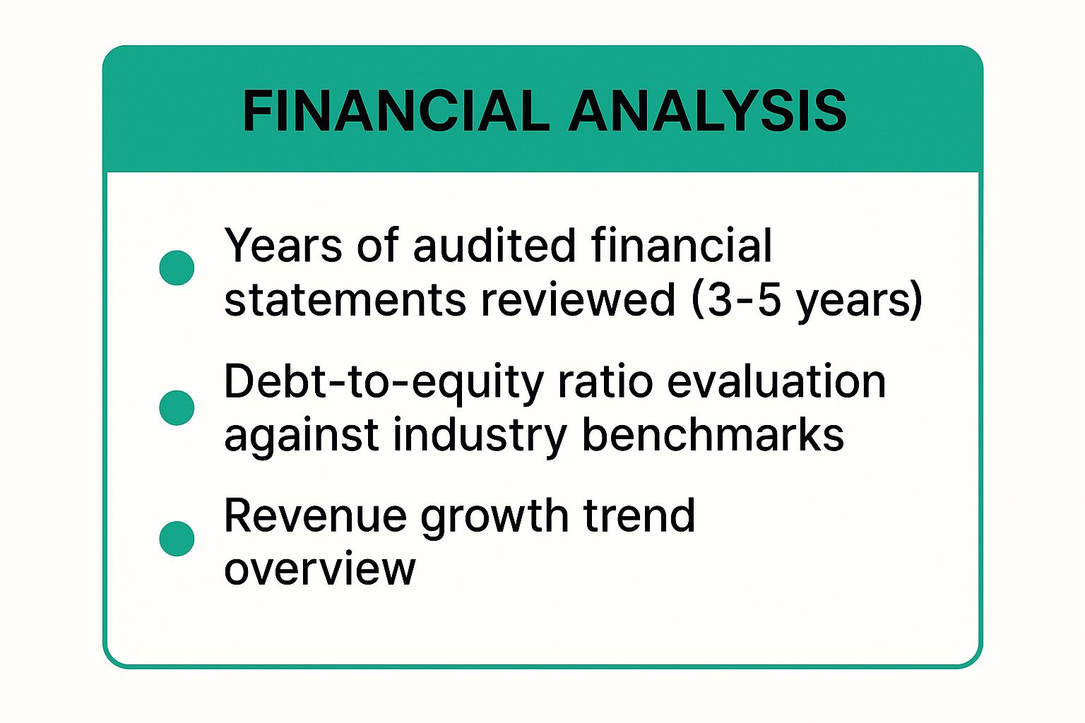 Infographic showing key data about Financial Health Assessment