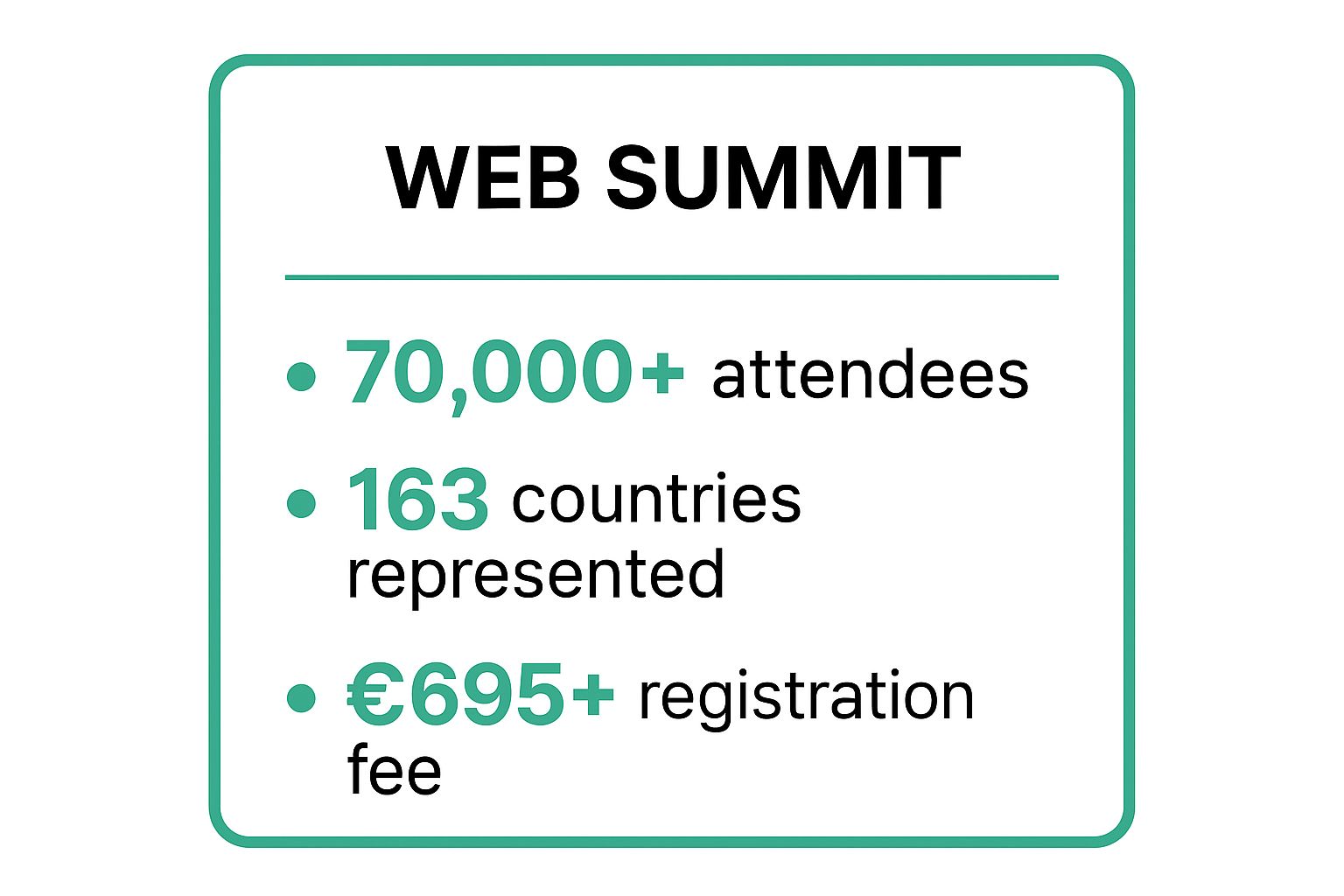 Infographic showing key data about Web Summit