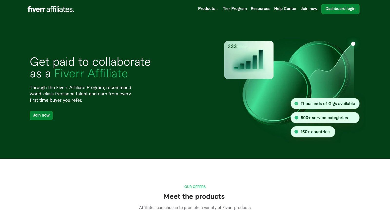 Fiverr Affiliate Program