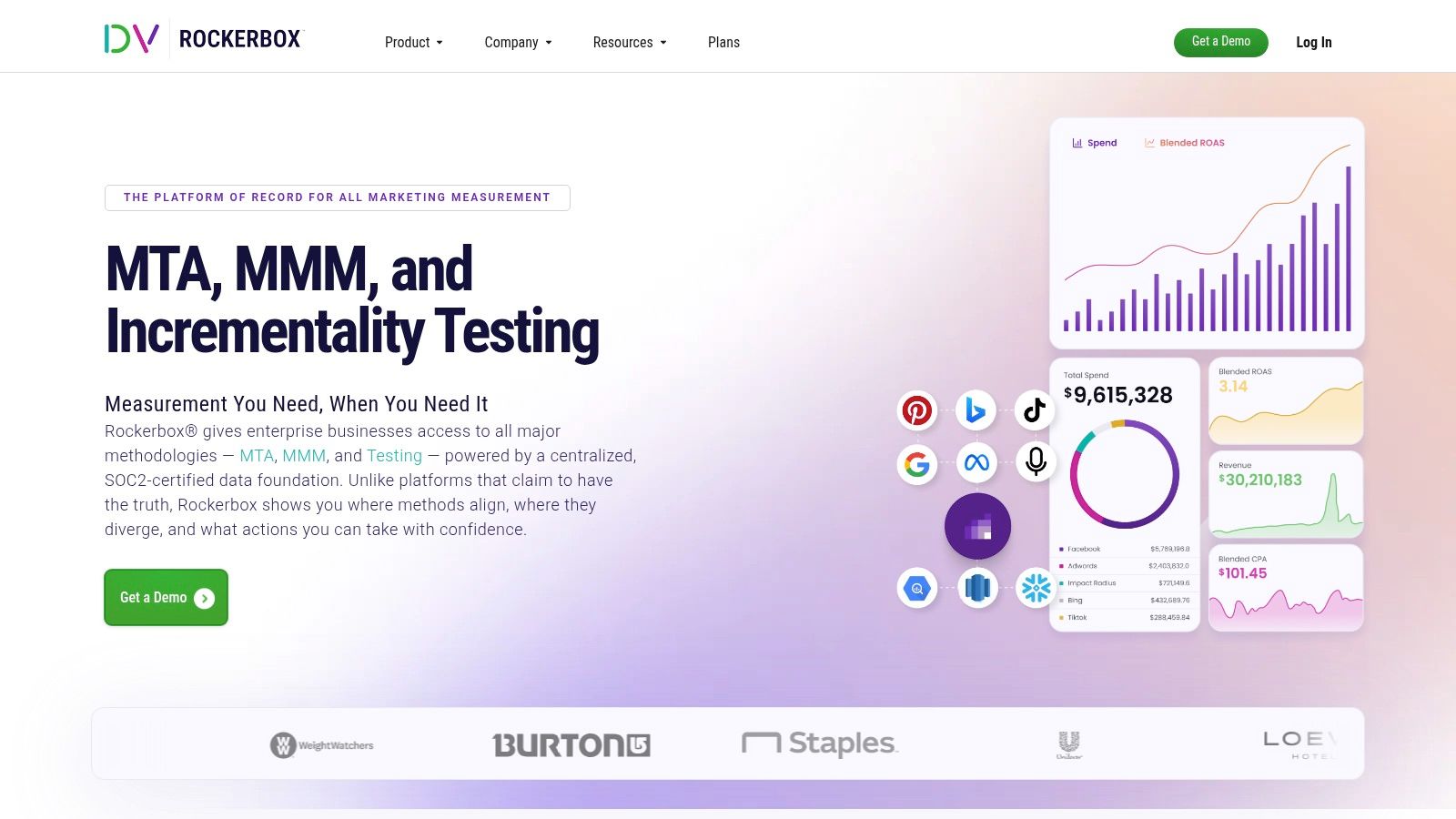Rockerbox marketing attribution software data dashboard