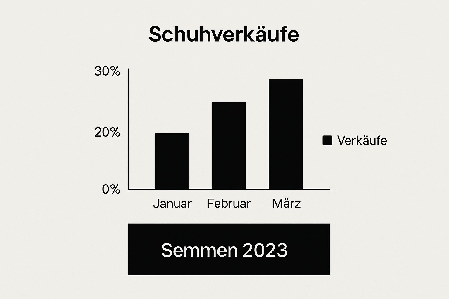 Infographic about adidas trainingsschuhe damen