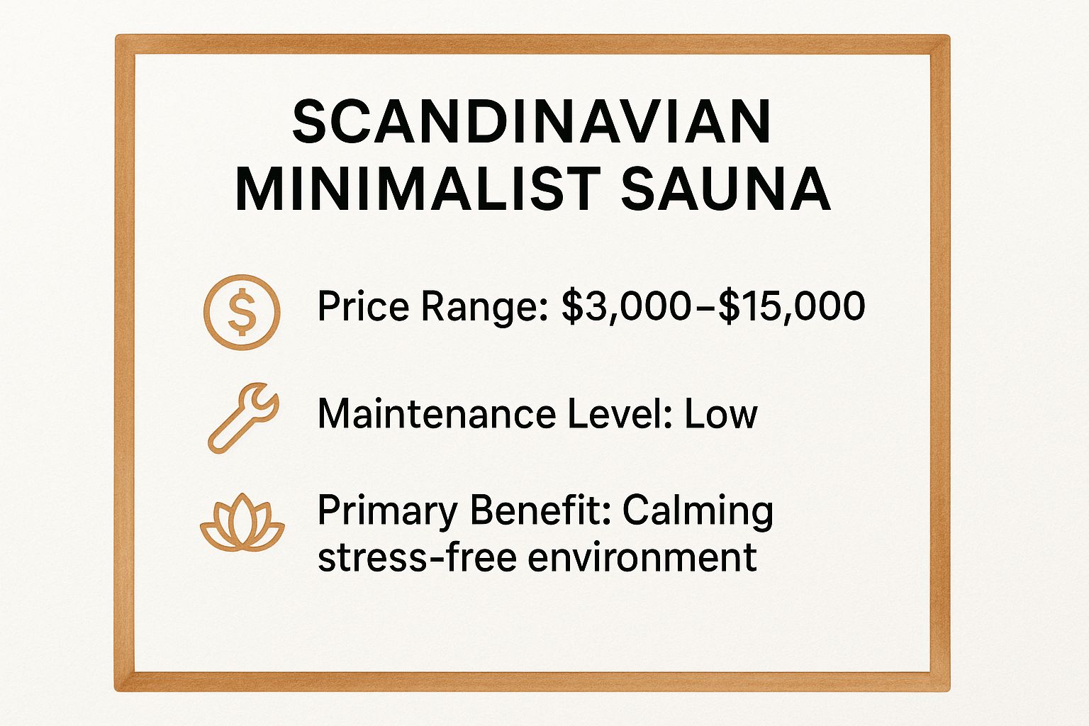Infographic showing key data about Scandinavian Minimalist Sauna