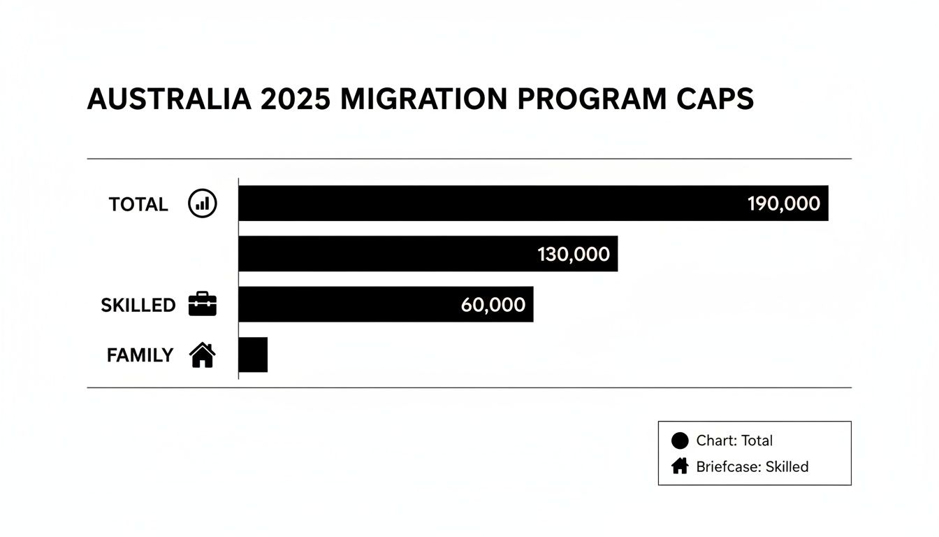 Infographic about australia pr point calculator