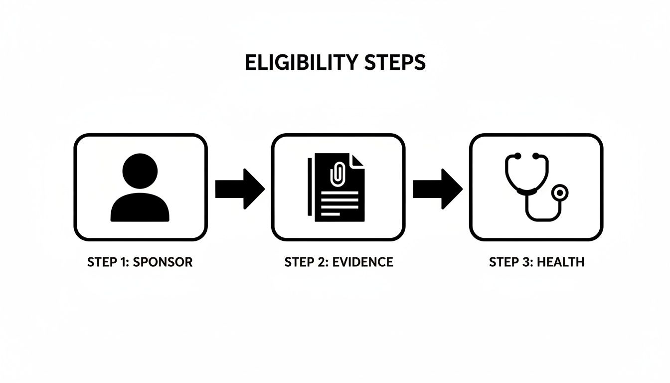 Screenshot from https://www.homeaffairs.gov.au/Trav/Visa-1/300