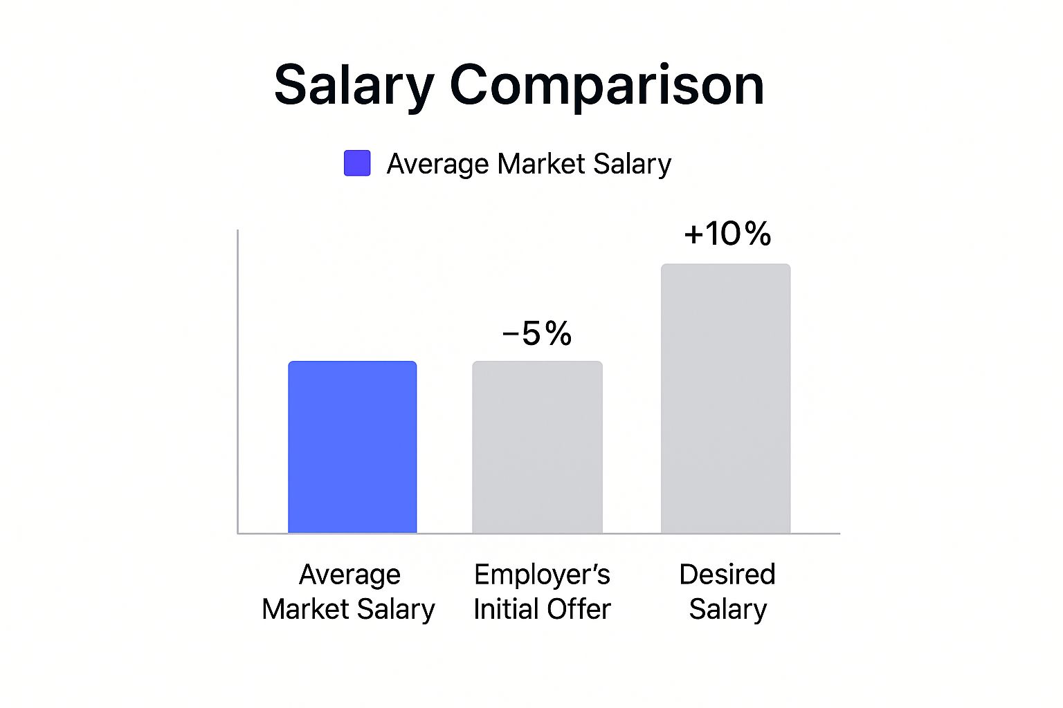 Generational Salary Negotiation Success Rates