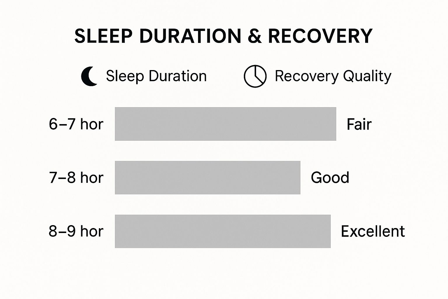 Infographic about recovery after workout