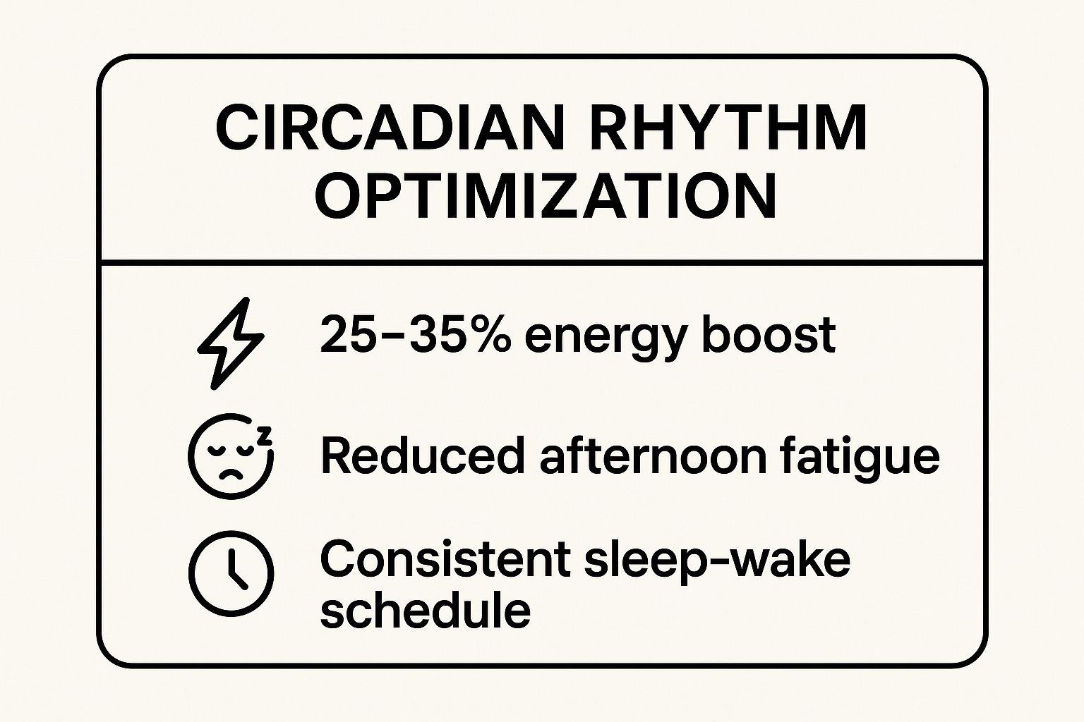 Infographic showing key data about Circadian Rhythm Optimization
