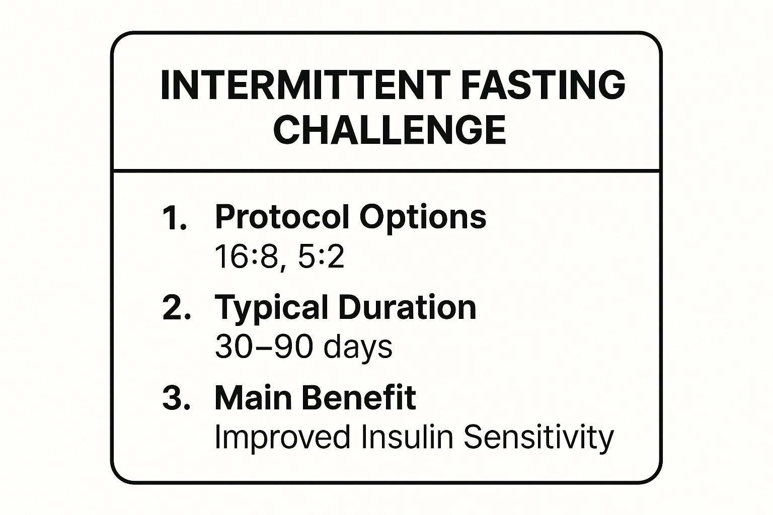 Infographic showing key data about Intermittent Fasting Challenge