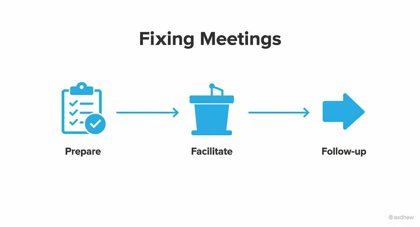 Infographic about how to run effective meetings