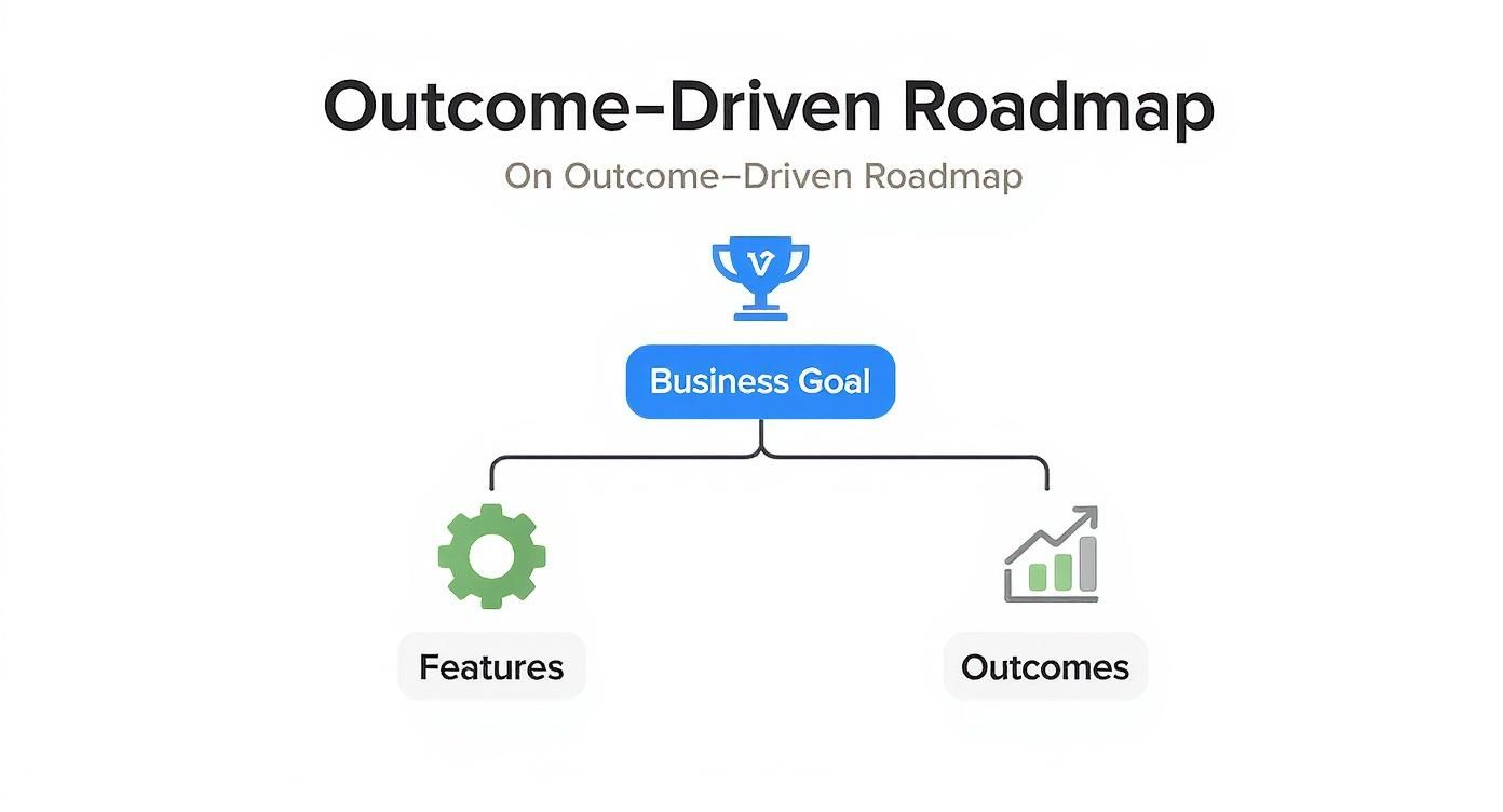 Infographic about product roadmap best practices