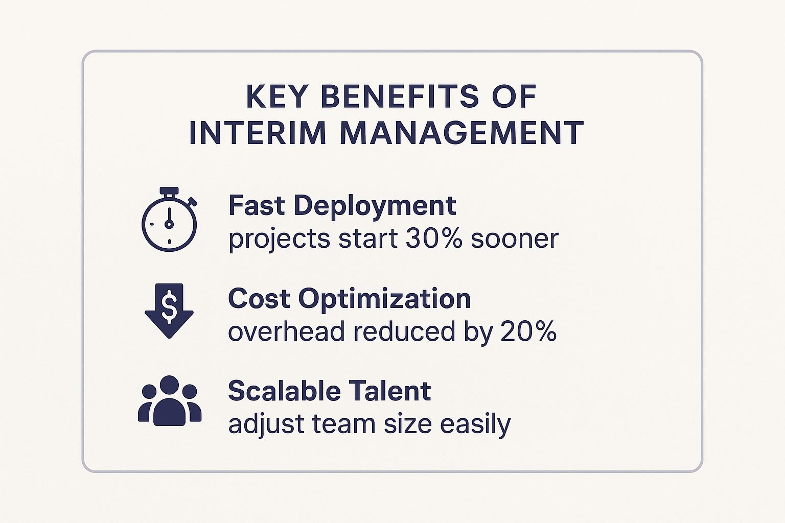 Infographic about definition interim management