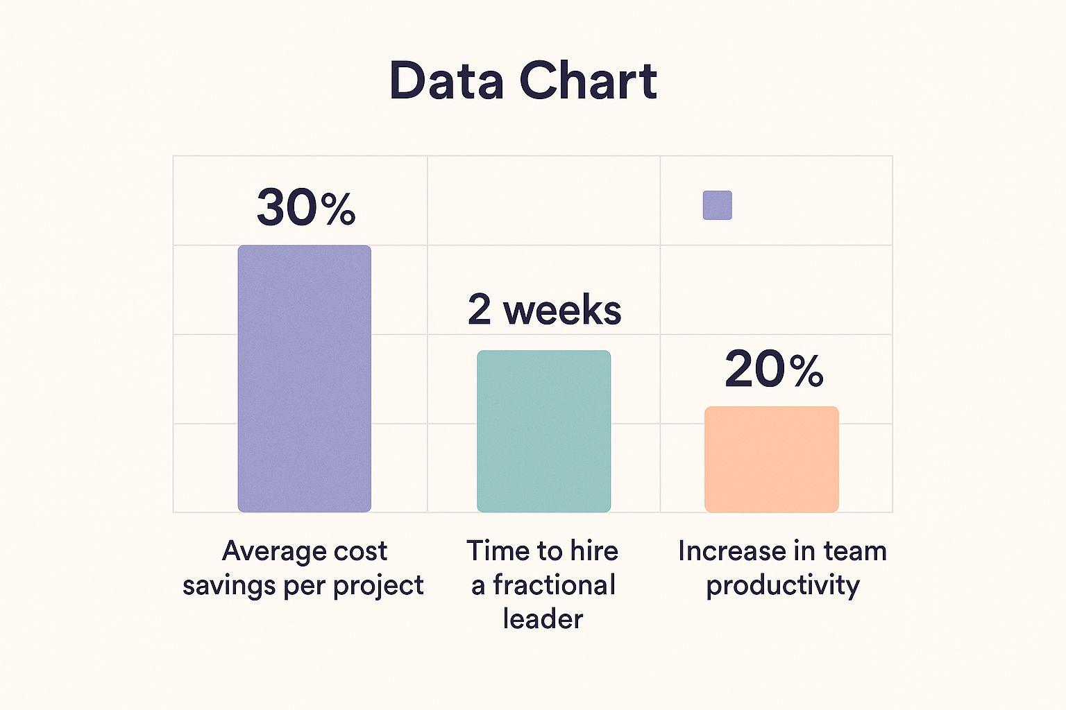 Financial charts showing business growth