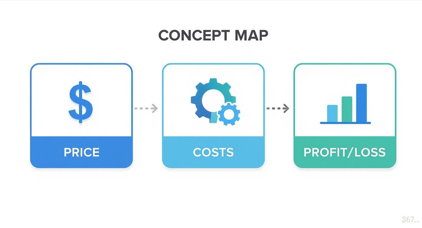 Infographic about what is unit economics