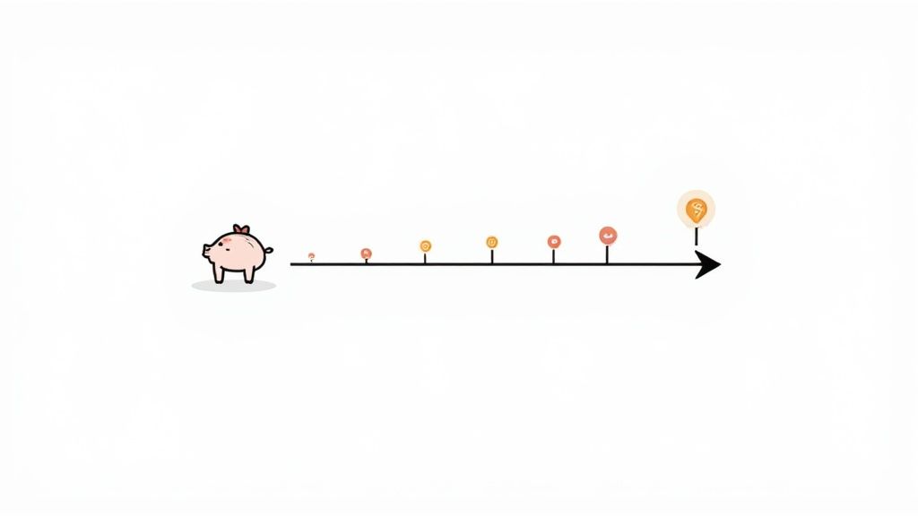 Customer Lifetime Value (CLV)