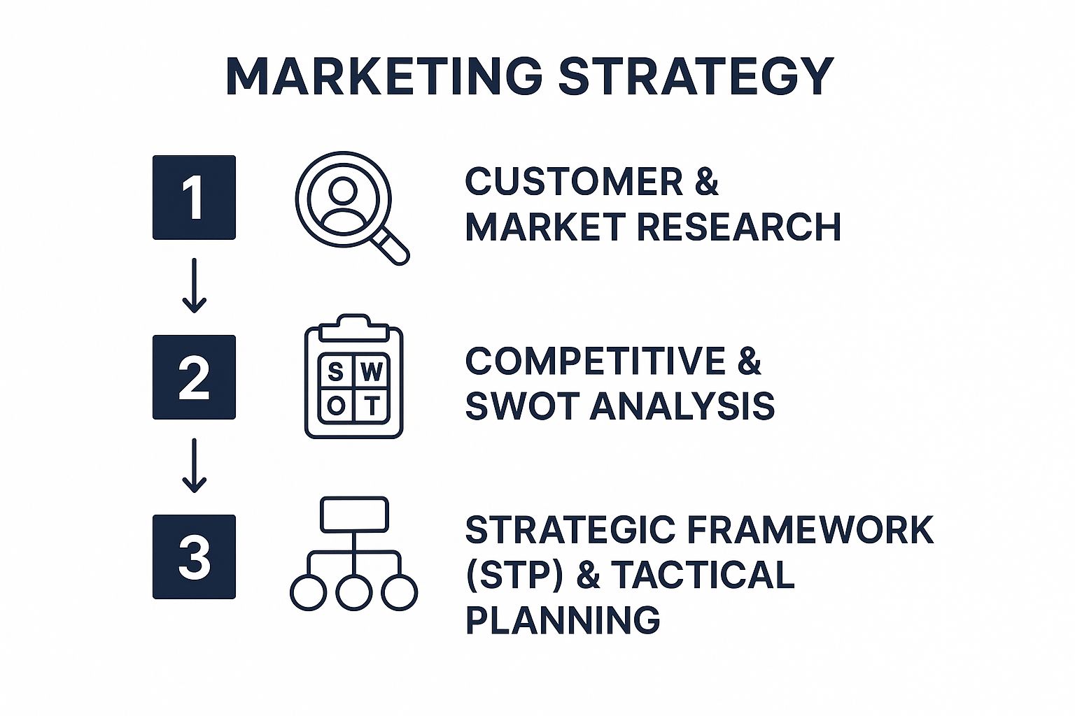 Infographic showing key data about How would you approach marketing strategy for our company/product?
