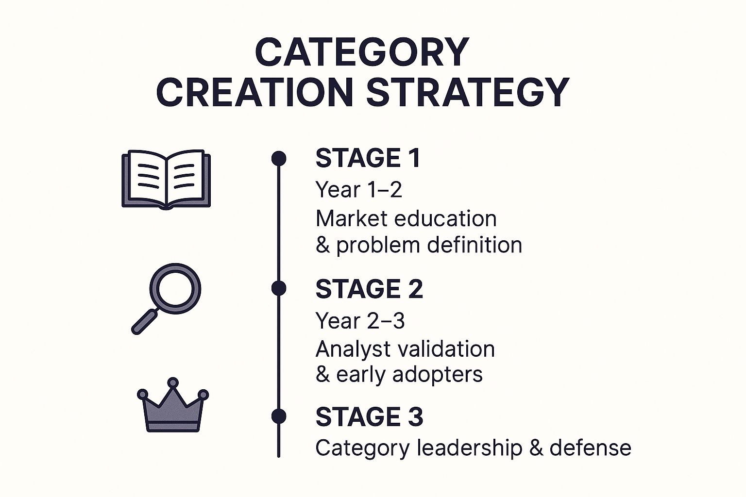 Infographic showing key data about the growth stages where fractional executives are most beneficial