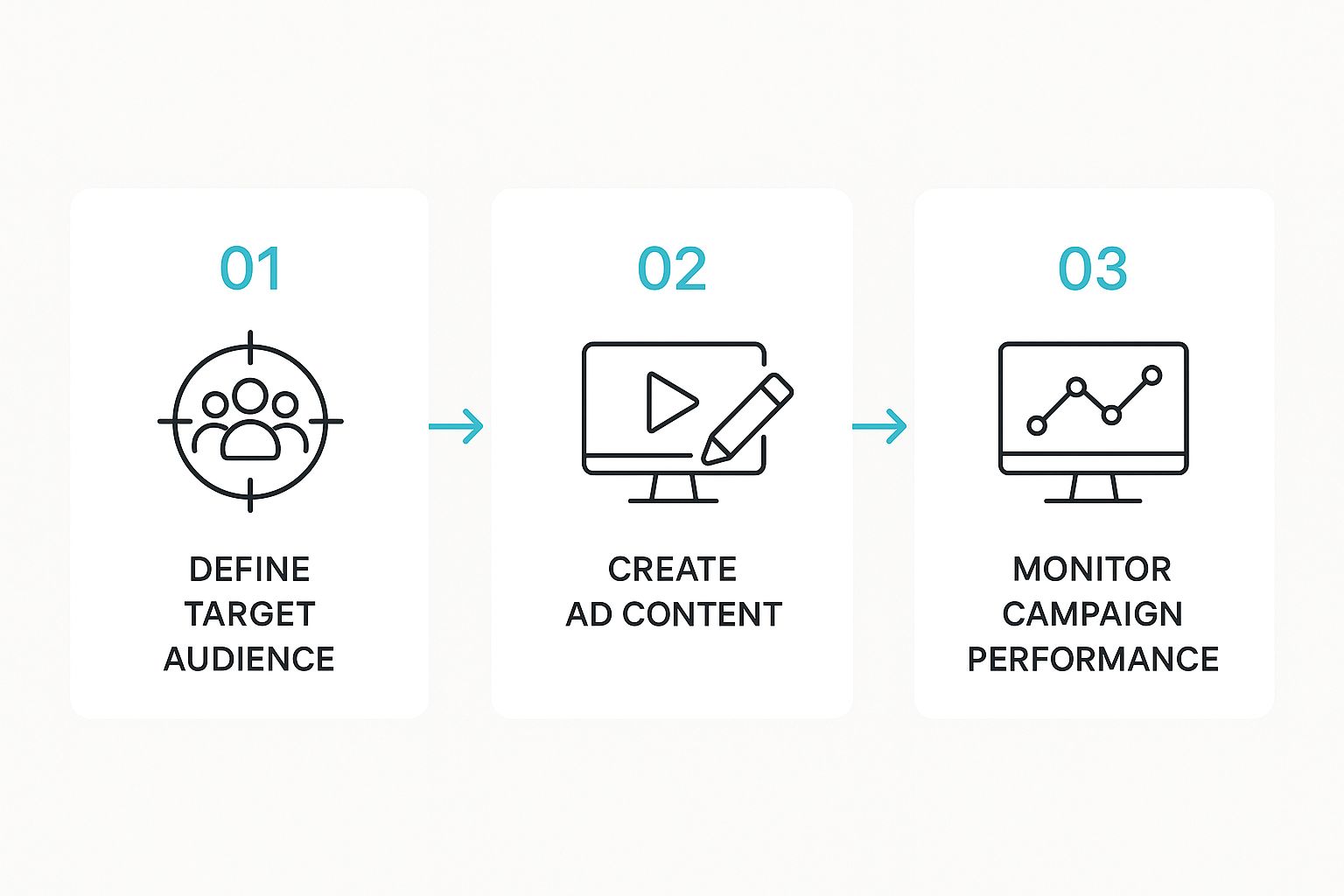 Infographic about how to generate roofing leads Infographic about how to generate roofing leads