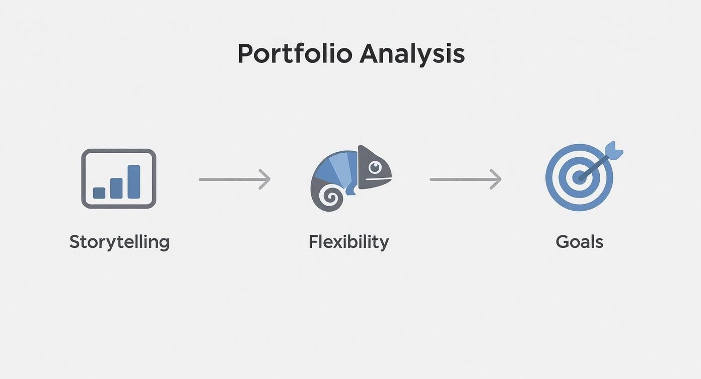 Infographic about designers i stockholm
