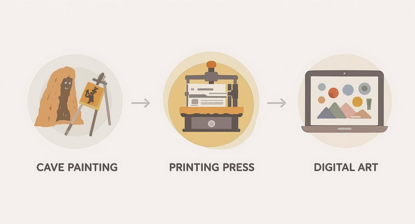 Infographic about vad är illustrationer