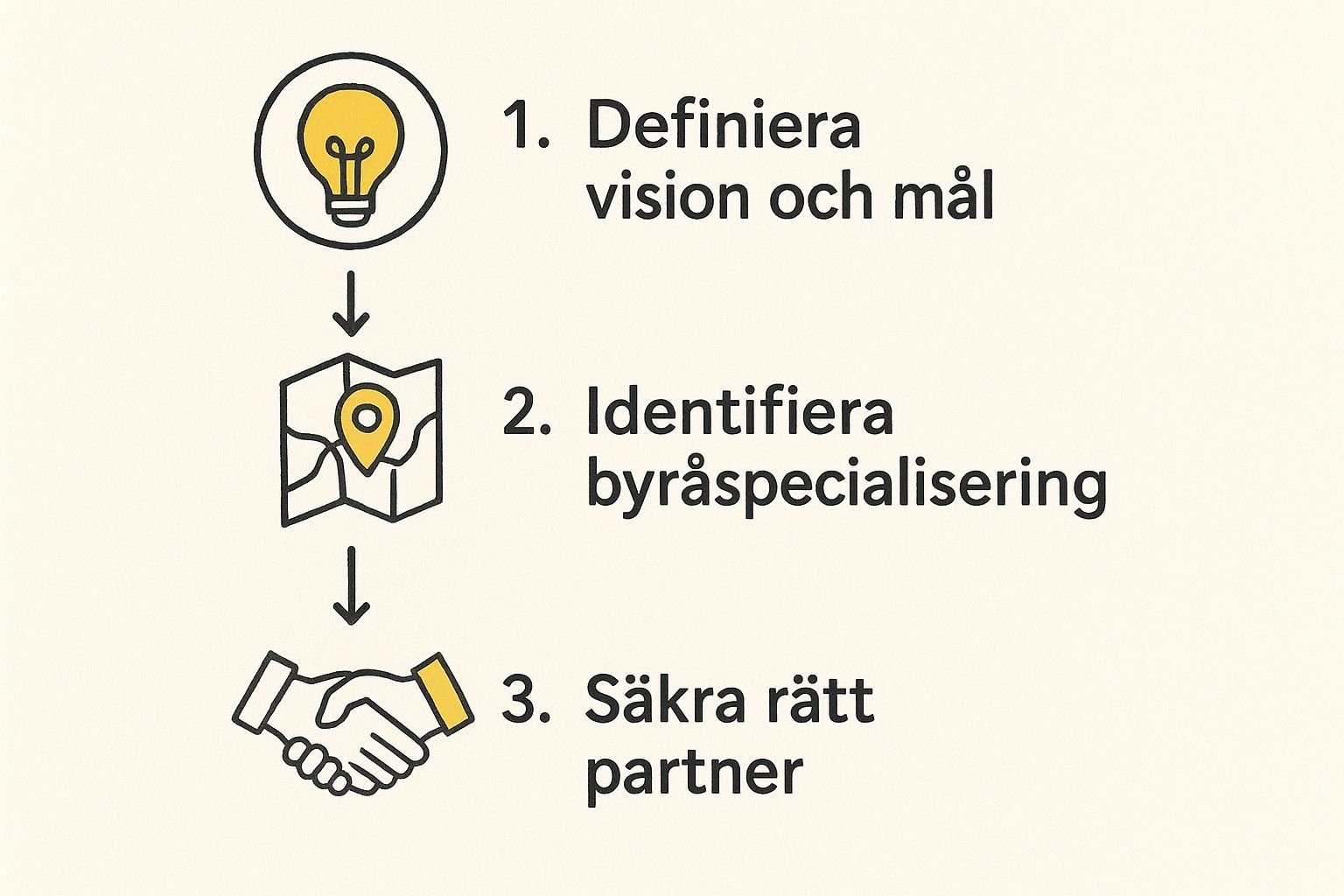 Infographic about reklambyråer i borås