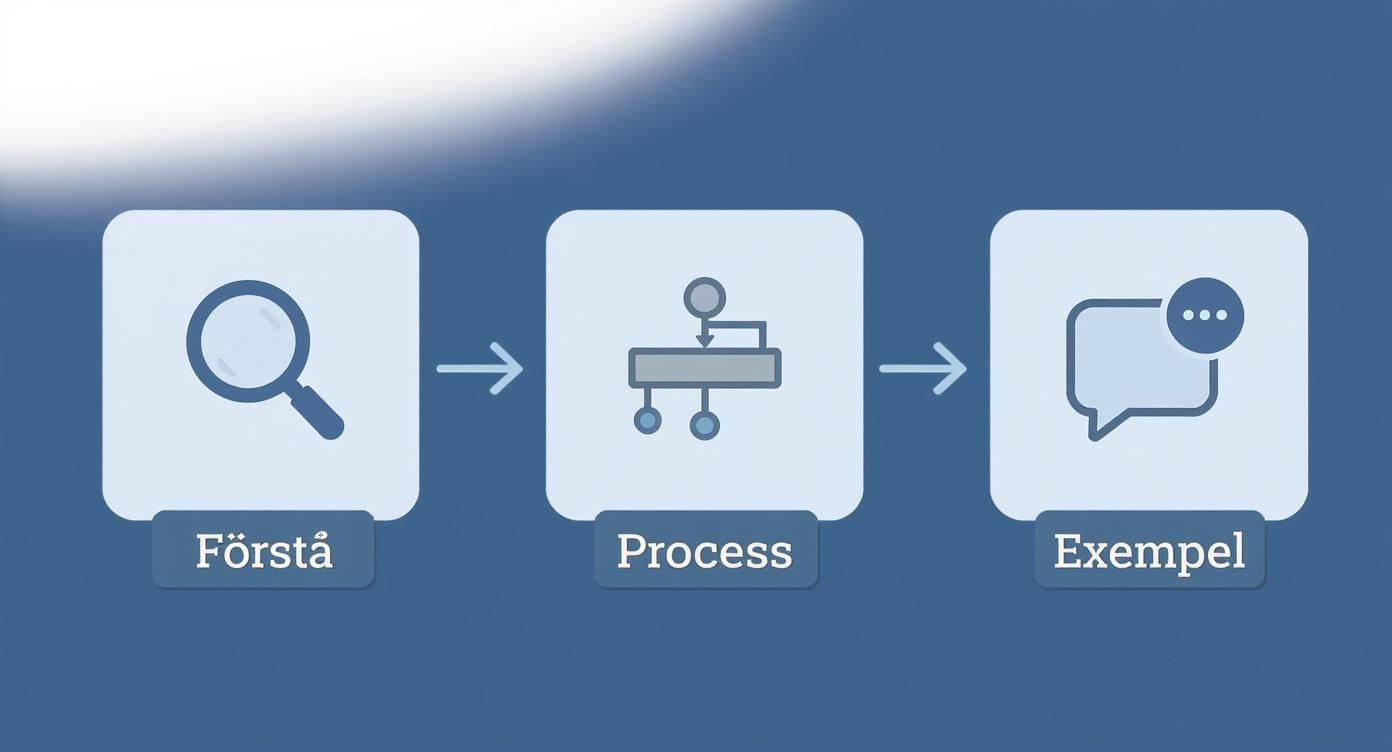 Infographic about digital marknadsföringsbyrå göteborg