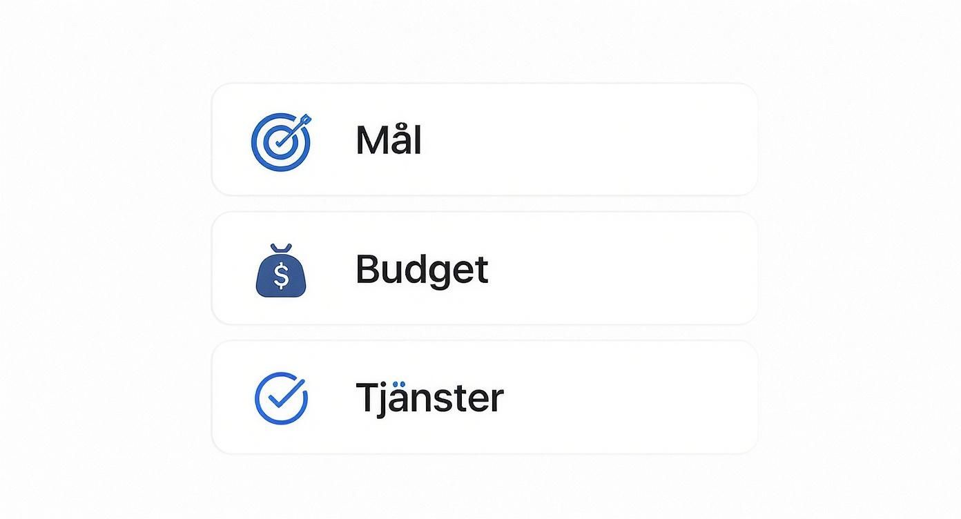 Tre vita kort med blå ikoner som visar Mål, Budget och Tjänster. Representerar olika val.