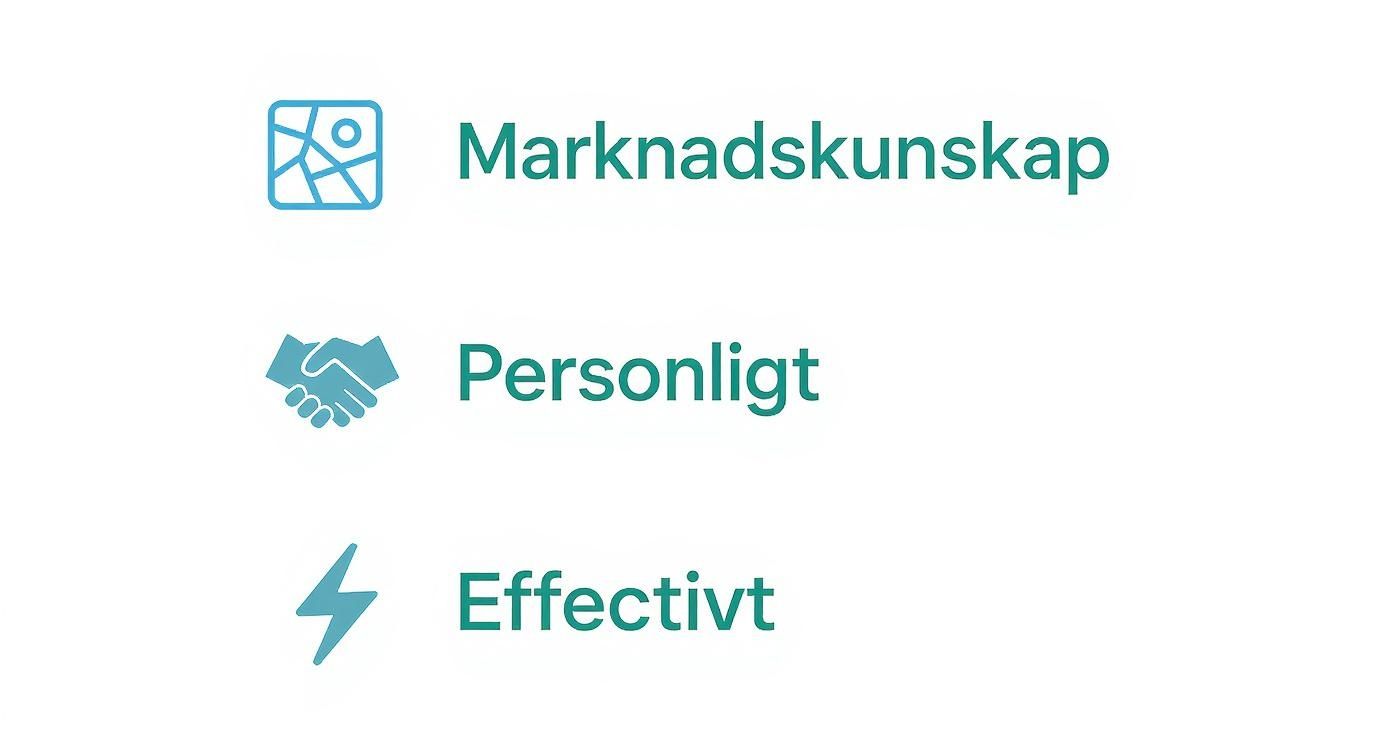 Infographic about ads agency near me