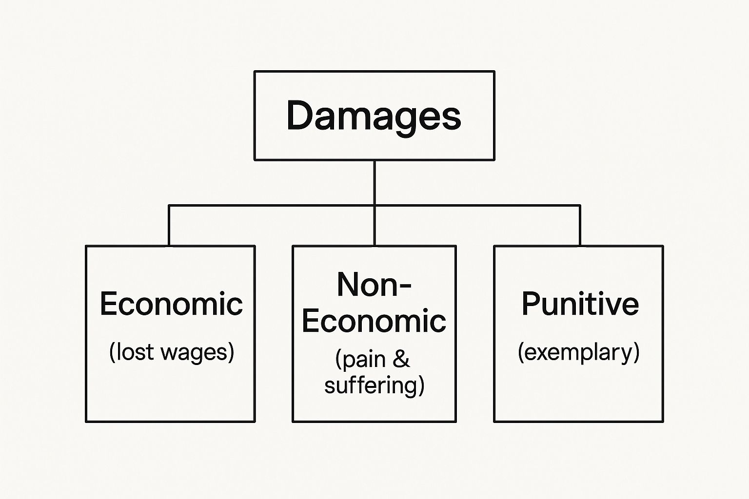 Infographic about who can file wrongful death lawsuit