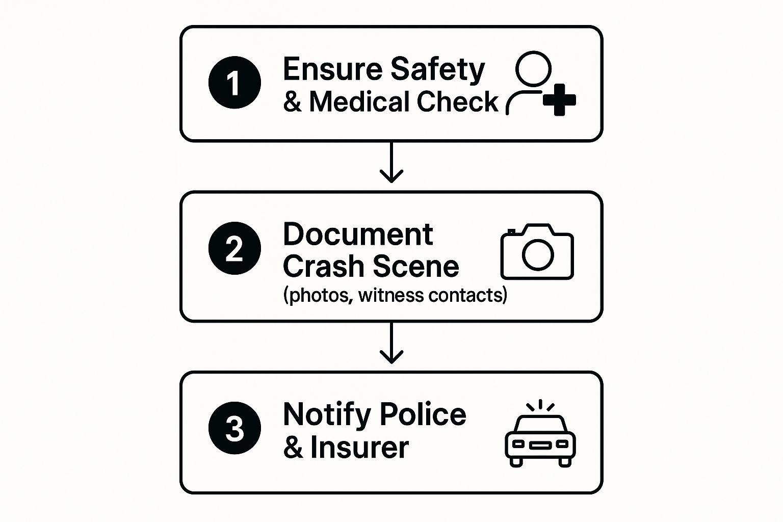 Infographic about motor vehicle accident lawyer