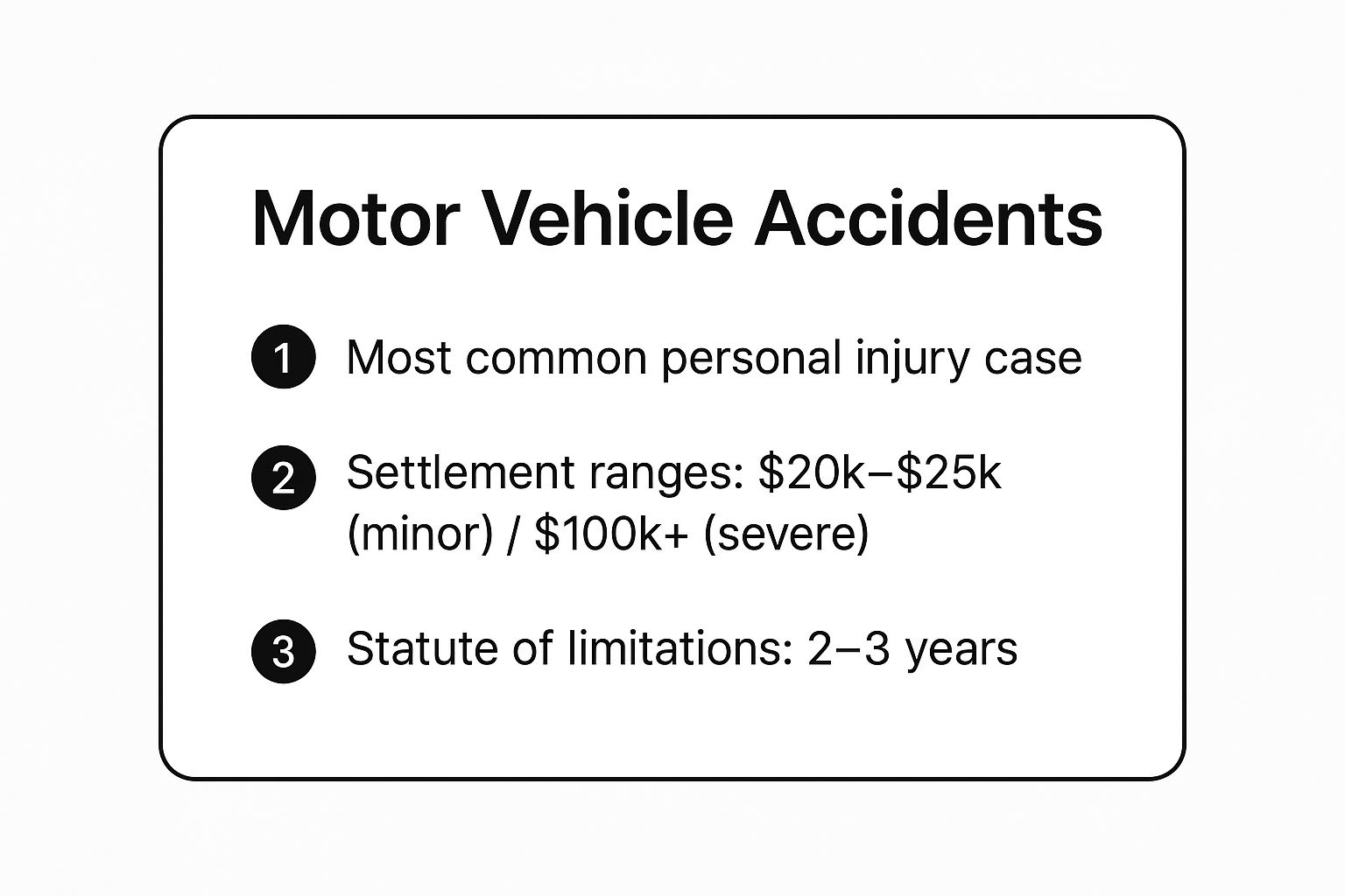 Infographic showing key data about Motor Vehicle Accidents