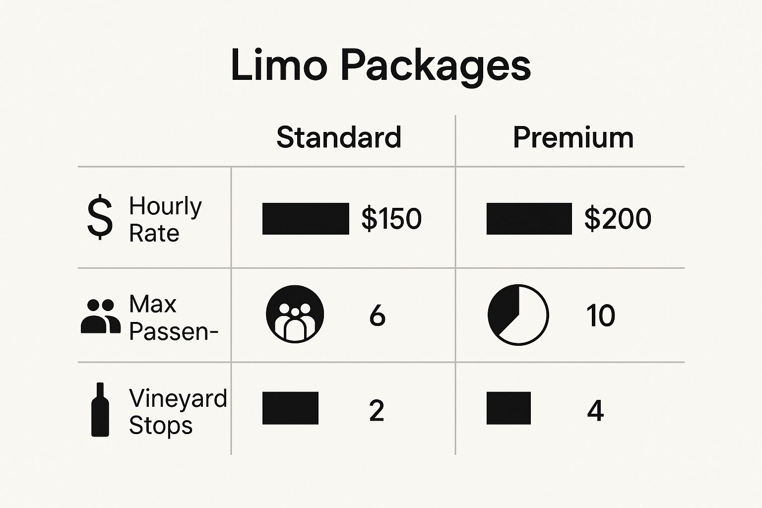 Infographic comparing standard and premium North Fork limo service packages