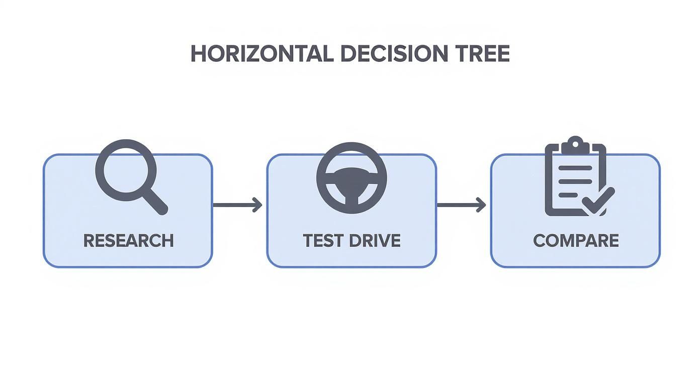 Infographic about how to choose right car