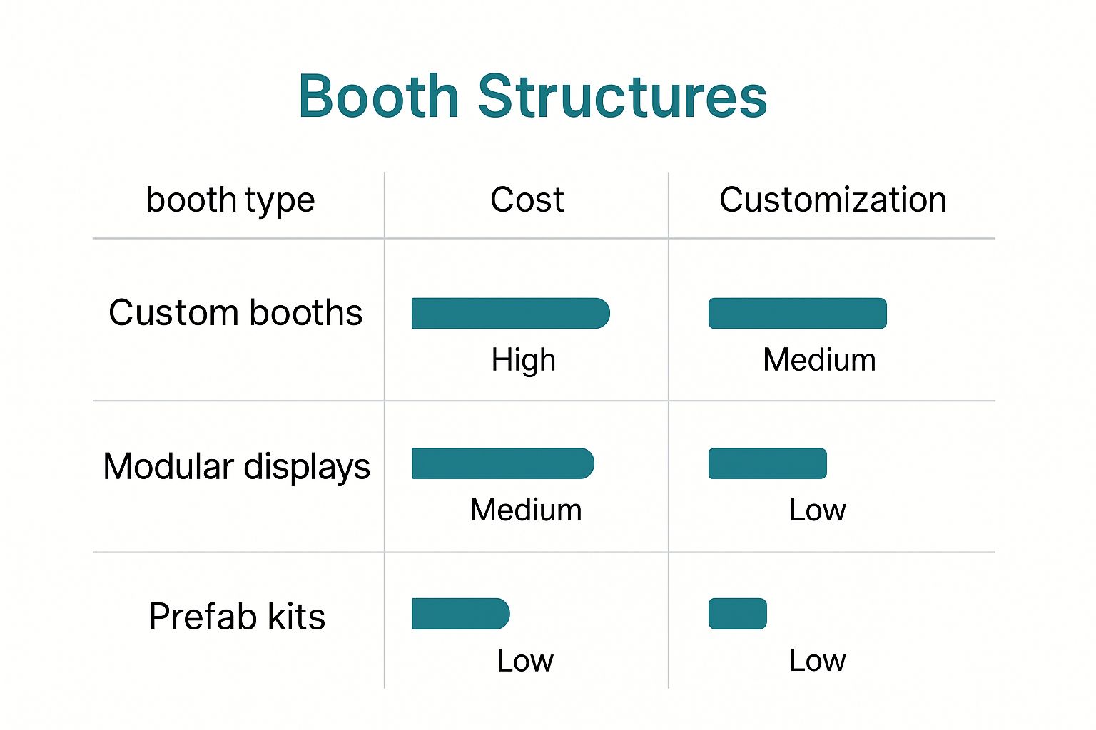 Infographic about conference booth display
