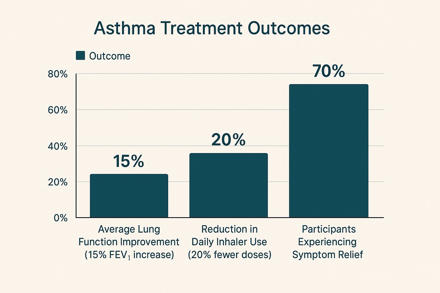 Infographic about salt therapy for asthma