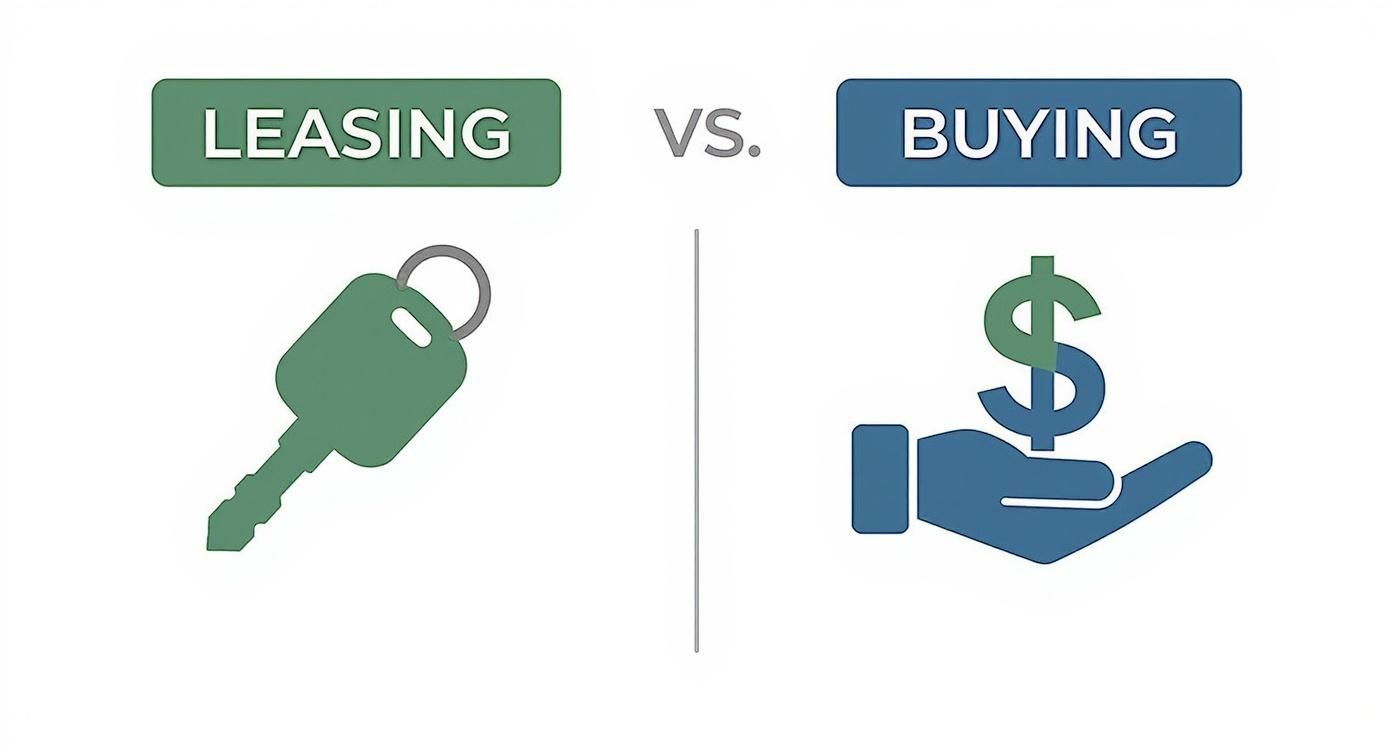 Infographic about advantages of leasing vs buying