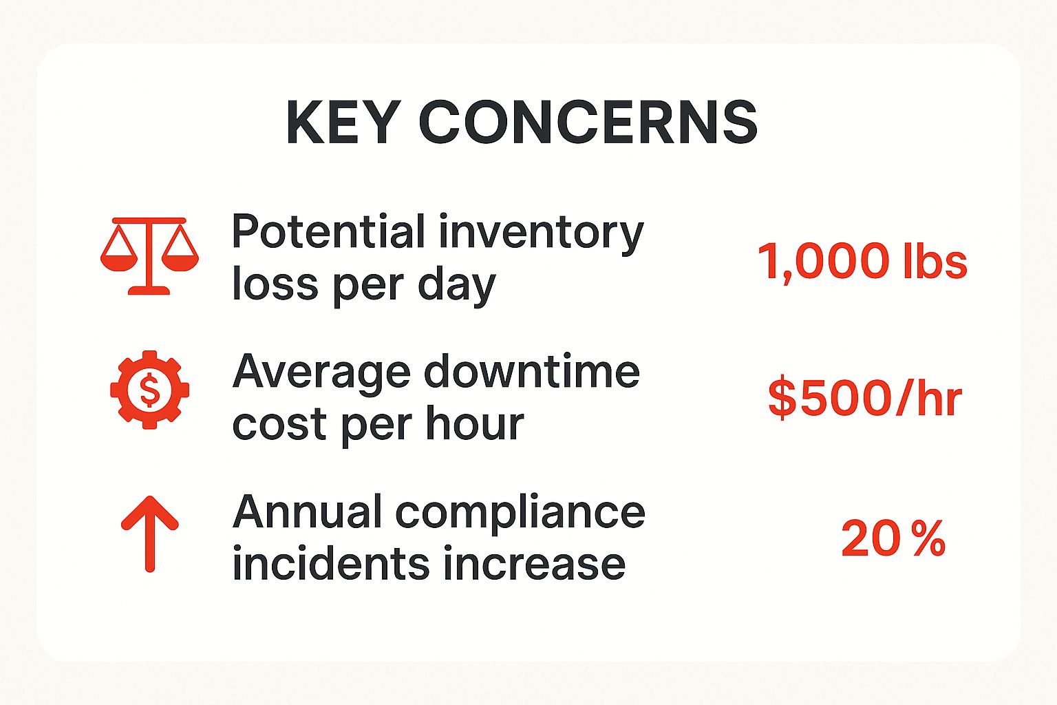 Infographic about commercial refrigeration repair companies