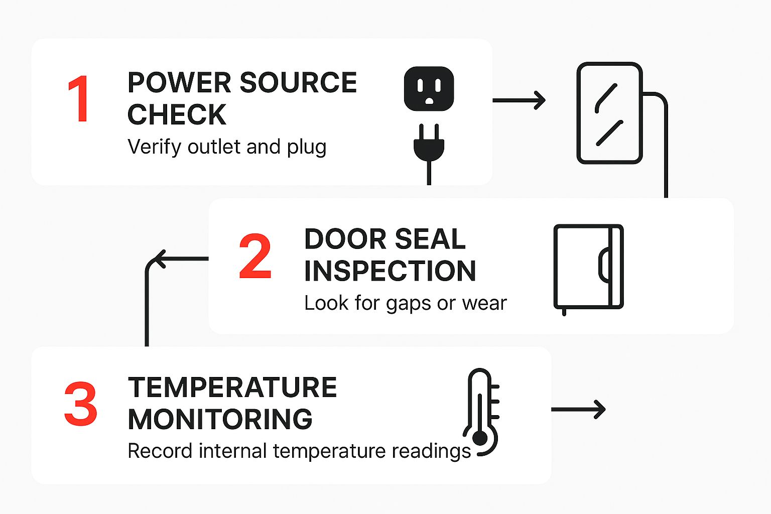 Freezer Not Working? Top Tips To Fix It Quickly 2 Image
